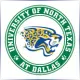 University of North Texas at Dallas - Finance School Ranking